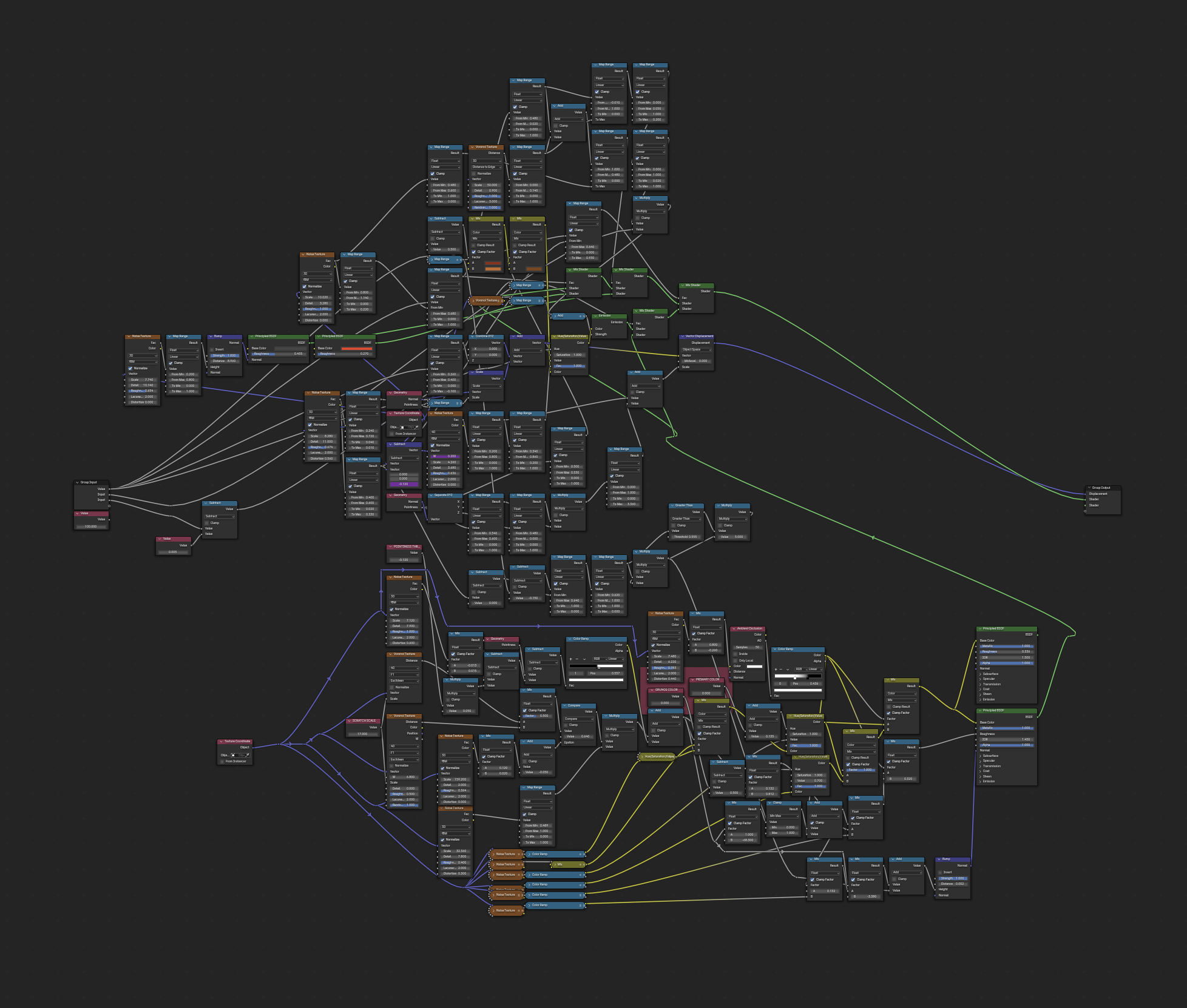 Procedural node graph